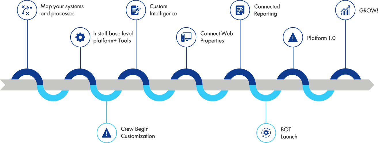 How Edge consulting works